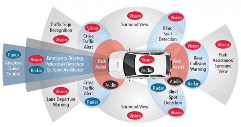 ADAS system
