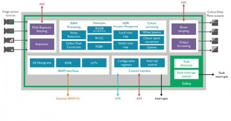 ARM's latest ISP