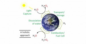 Artificial Photosynthesis--a holistic approach Artificial Photosynthesis--a holistic approach
