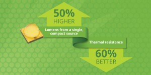 LUXEON V LUXEON V
