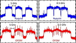 NyquistOFDM pulse-shaping NyquistOFDM pulse-shaping