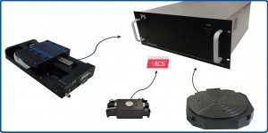 PIs Newest Air Bearing Motion Controller A-82x PIs Newest Air Bearing Motion Controller A-82x