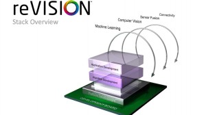 Embedded Vision Summit 2017 Vision-guided machine learning with reVISION by Xilinx Embedded Vision Summit 2017 Vision-guided machine learning with reVISION by Xilinx