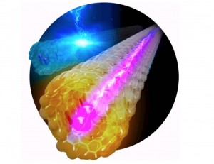 Electric-stimuli-responsive porous carbon nanorings with iodine An electric stimulus induces the hydrocarbon nanoring cycloparaphenylene CPP-iodine assembly to show electronic conductivity and white light emission Electric-stimuli-responsive porous carbon nanorings with iodine An electric stimulus induces the hydrocarbon nanoring cycloparaphenylene CPP-iodine assembly to show electronic conductivity and white light emission