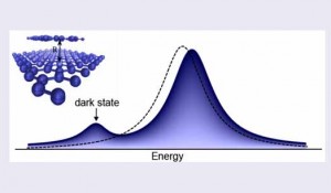 Atomically thin nanomaterials at work Atomically thin nanomaterials at work