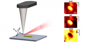 Terahertz spectroscopy at nanoscale resolution Terahertz spectroscopy at nanoscale resolution