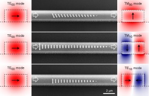 Method for Controlling Light Propagating in Waveguides With Nano-Antennas could revolutionize optical communications Method for Controlling Light Propagating in Waveguides With Nano-Antennas could revolutionize optical communications