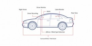 Intelligent Camera System for Commercial and Consumer Automotive Applications Intelligent Camera System for Commercial and Consumer Automotive Applications