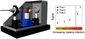 Malaria Screening Instrument Exploits Magnetic Properties of Parasite Byproduct Malaria Screening Instrument Exploits Magnetic Properties of Parasite Byproduct