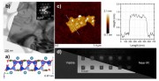 Nanosheets produce invisible infrared IR radiation that could lead to a new class of promising nanomaterials for state-of-the-art technochemical applications such as near-IR-based biomedical imaging, IR light-emitting devices especially telecommunication