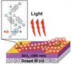 The advantages of OPTs over their inorganic counterparts are the chemical tunability of optoelectronic properties by molecular design and their high potential for low-cost, lightweight, flexible applications