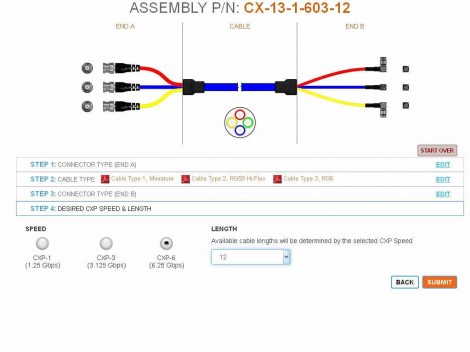 Choice of cable assembly