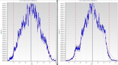 Beam Profile Figure 2