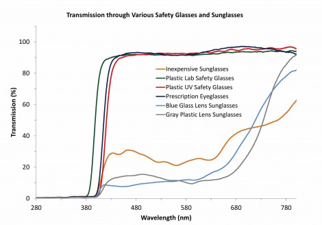 UV Vis transmission