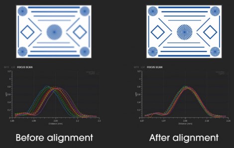 System software analyzes MTF curves to determine the sharpness of the image