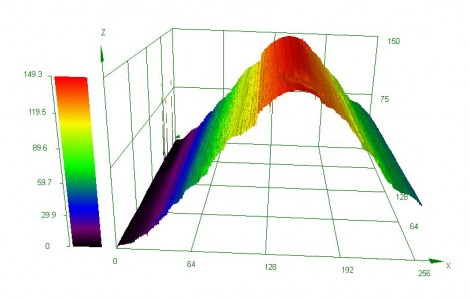 Profile of ski edge with no modifications