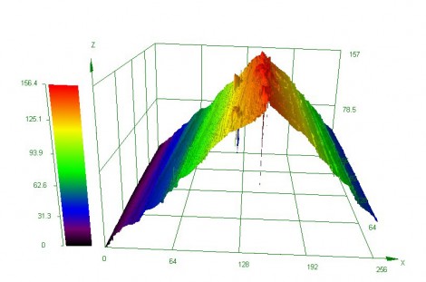 The same ski edge after sharpening with a file. Sharpening was done in an alternating fashion (switching between base edge and side edge) to allow for the comparison of surface roughness between different sharpening instruments