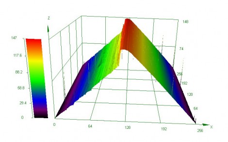 The ski edge from Figure 7 after an additional standard-method sharpening with a ceramic stone. This additional process renders the surface much smoother and also produces a less jagged bur