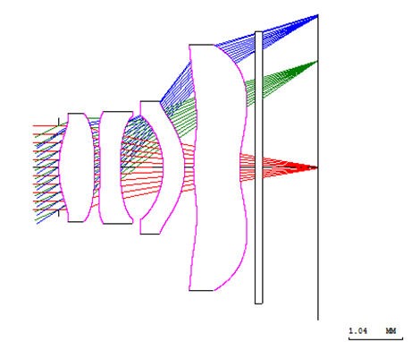 Cell phone camera lens starting system
