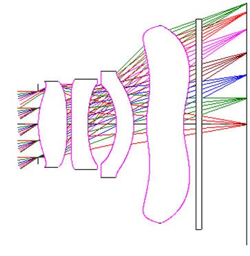 Cell phone lens optimized for best nominal performance