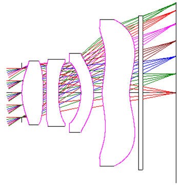 Cell phone lens locally optimized including as-built performance error function