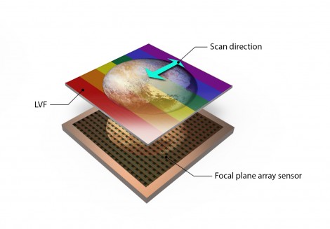 Schematic diagram of the spectral imager aboard New Horizons.