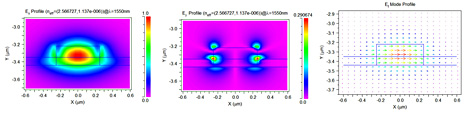  Ex and Ey profiles as well as the vector plot of the calculated optical mode