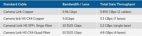 need to transfer data easily