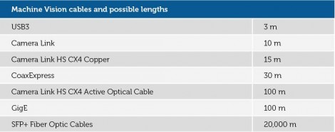 low attenuation loss