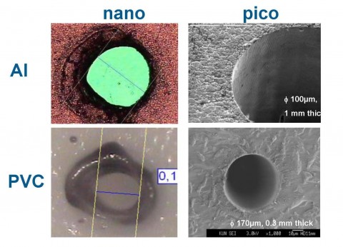 Fig.2 - Hole drilling with nanosecond- and picosecond lasers. Photo courtesy of Coherent Inc.