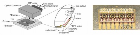 LISEL array