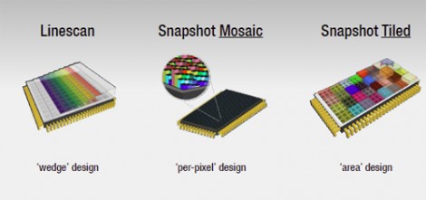 Three types of sensors built at imec