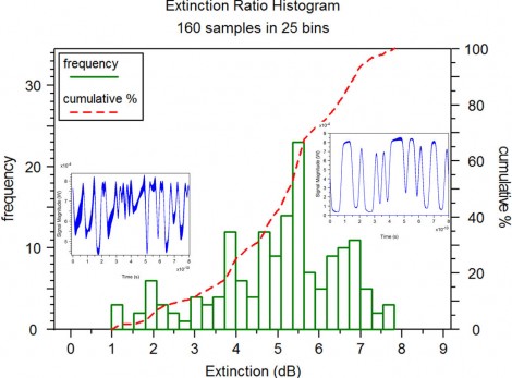 Histogram