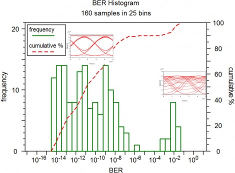 Histogram