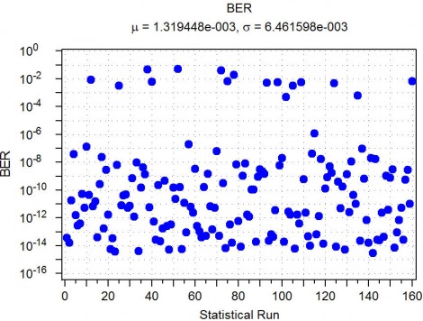 Distribution
