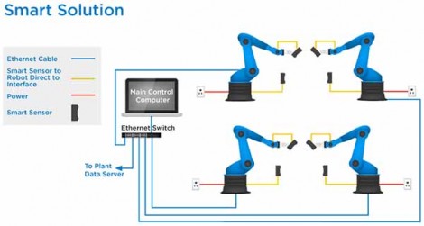 Real-time data processing