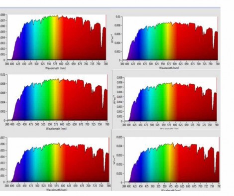 Spectrum in room 1