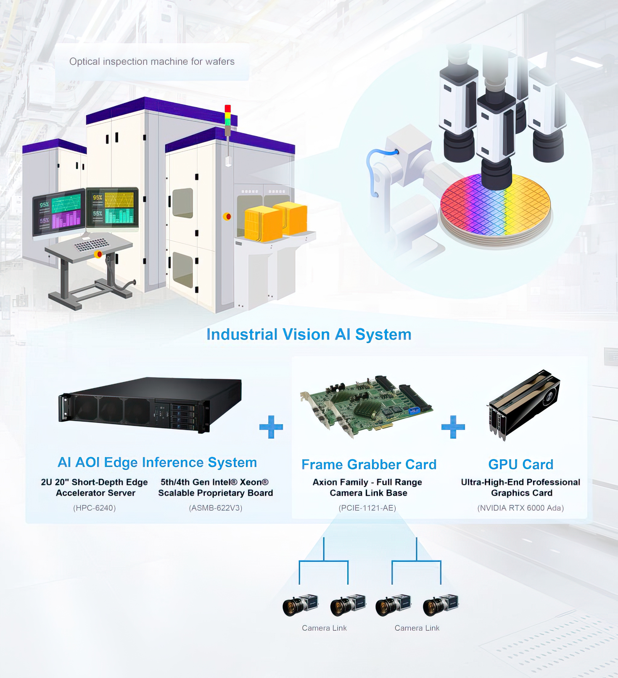 Sample Vision AI system integrating BItFlow frame grabber