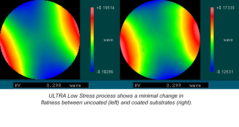 ULTRA Low-Stress process shows a minimal change in flatness between uncoated (left) and coated substrates (right)