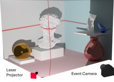 Event-Driven 3D Imaging Using Virtual-Screen Deflectometry for...