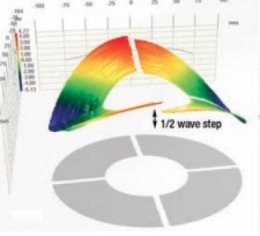 Measurement of Space Optics and Structures