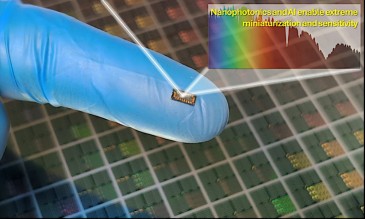 AI-Driven Ultrafast Spectrometer-on-a-Chip: A Revolution in Real-Time...