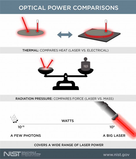 light measurement