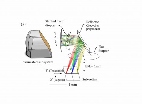schematic