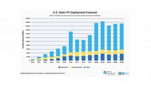 2019 US Solar Industry 2019 US Solar Industry
