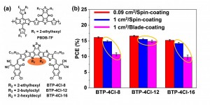 a Molecular structures of PBDB-TF and BTP-4Cl-X, X represents 8, 12 or 16 b statistics of OPV cell under different preparation conditions CREDIT Science China Press a Molecular structures of PBDB-TF and BTP-4Cl-X, X represents 8, 12 or 16 b statistics of OPV cell under different preparation conditions CREDIT Science China Press