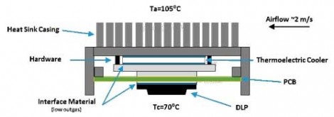 2-D diagram