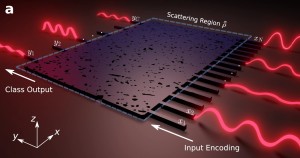 Sydney researchers build ultra-compact AI chip operating at speed of light
