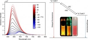 Photosensitizer Photosensitizer