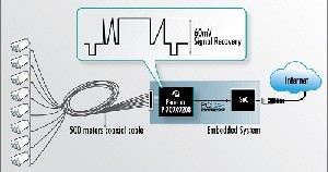 Pericom 8-channel Video Decoder